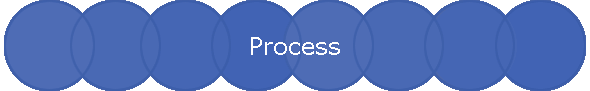 Process